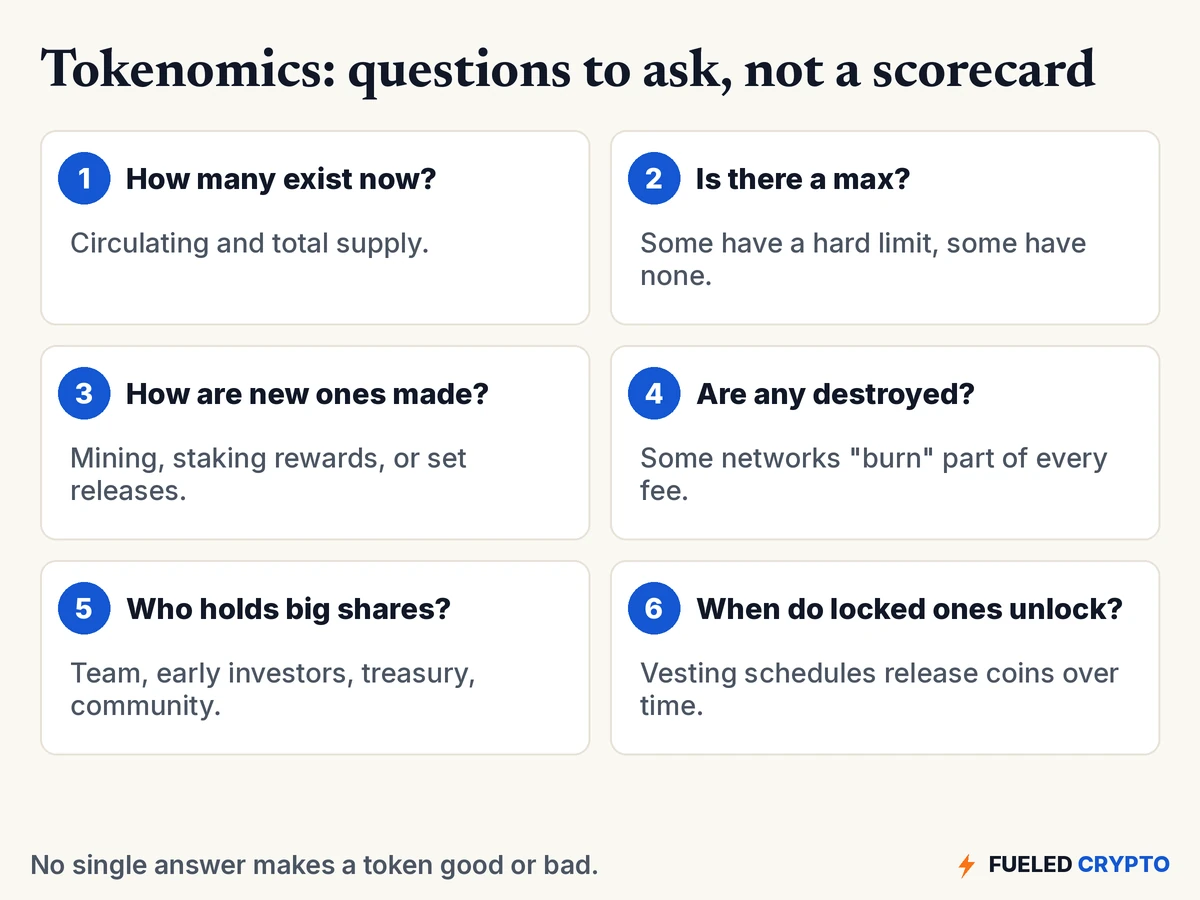 Six question cards: How many exist now? Is there a max? How are new ones made? Are any destroyed? Who holds big shares? When do locked ones unlock?