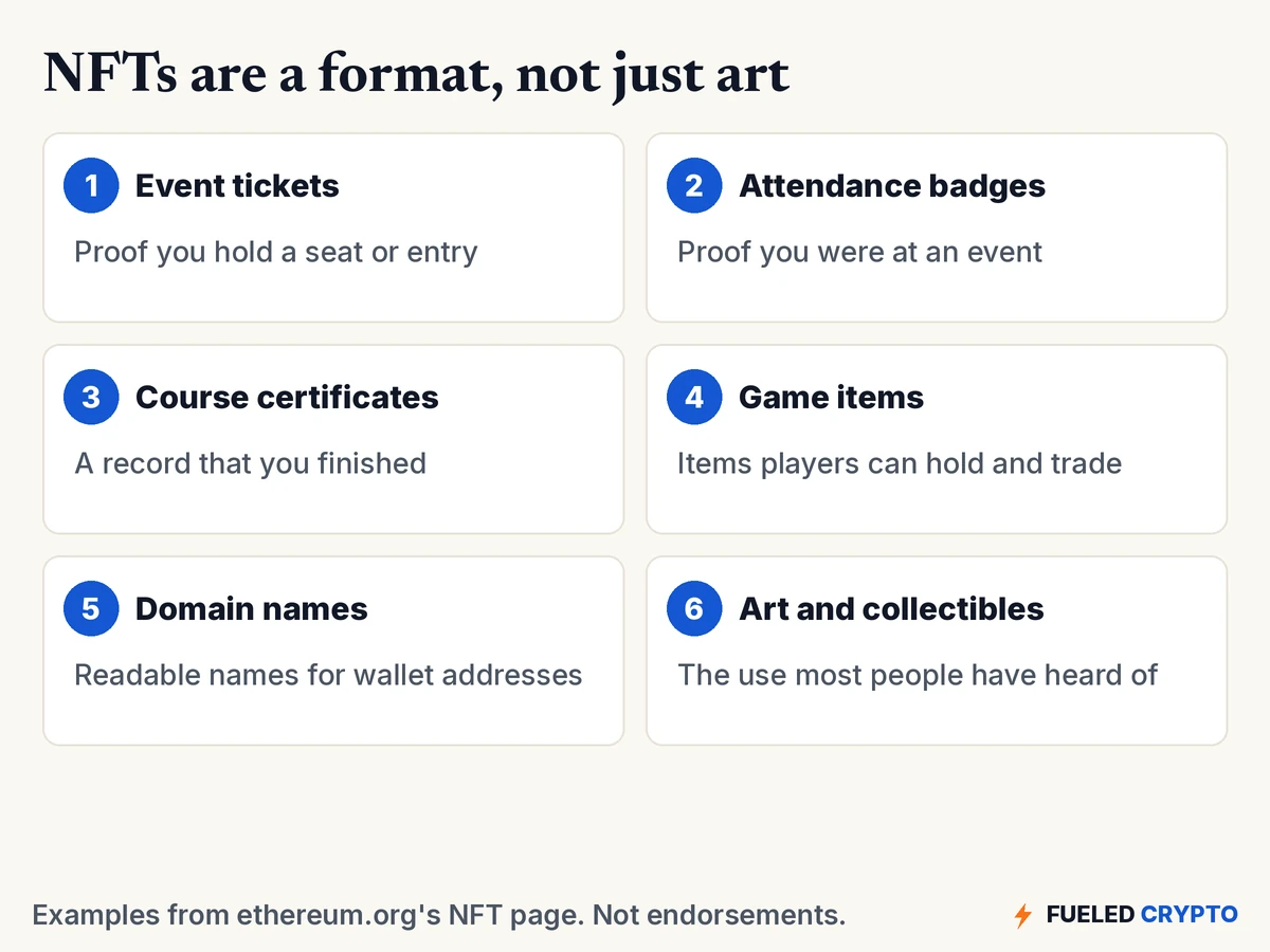 Six cards: event tickets, attendance badges, course certificates, game items, domain names, and art and collectibles.